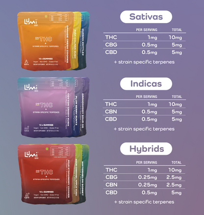 Lumi Minis · Hybrid Free Sample Pack